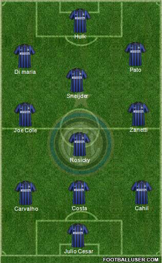 F.C. Internazionale Formation 2012
