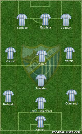 Málaga C.F., S.A.D. Formation 2012