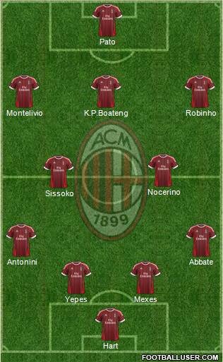 A.C. Milan Formation 2012