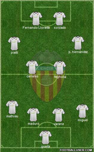 Valencia C.F., S.A.D. Formation 2012