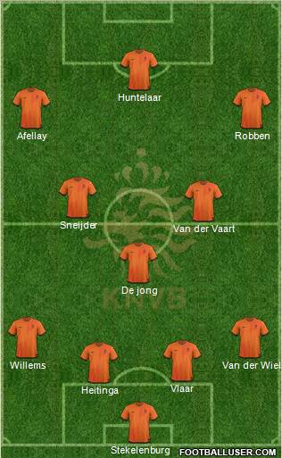 Holland Formation 2012