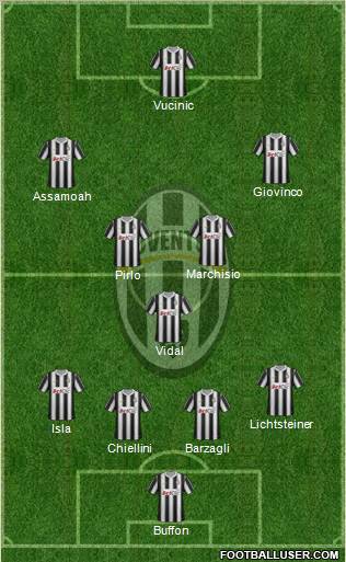 Juventus Formation 2012