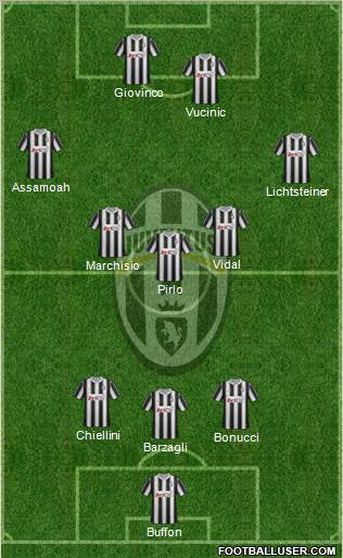 Juventus Formation 2012