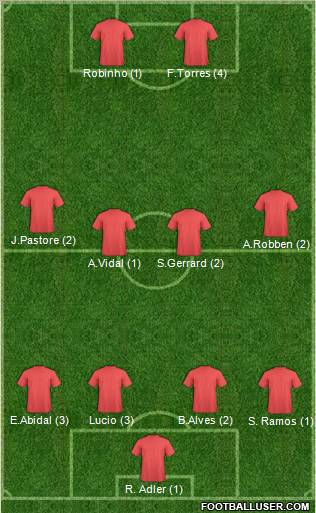 Champions League Team Formation 2012