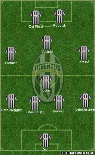 Juventus Formation 2012