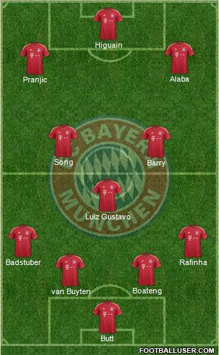 FC Bayern München Formation 2012