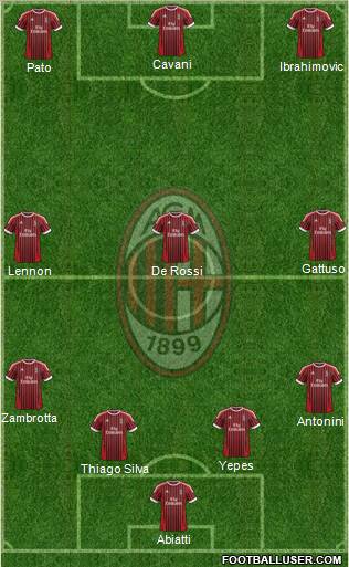 A.C. Milan Formation 2012