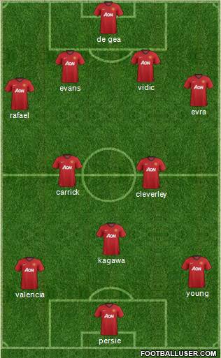 Manchester United Formation 2012