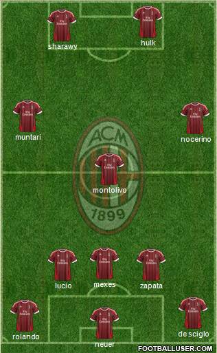 A.C. Milan Formation 2012