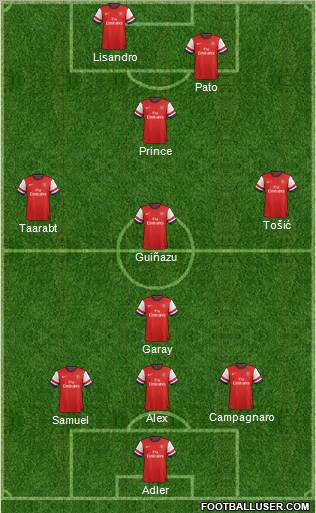 Arsenal Formation 2012