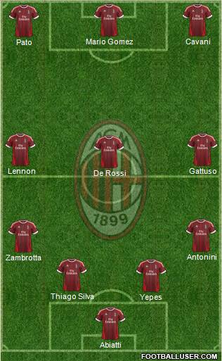 A.C. Milan Formation 2012