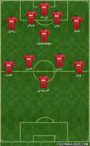 Manchester United Formation 2012
