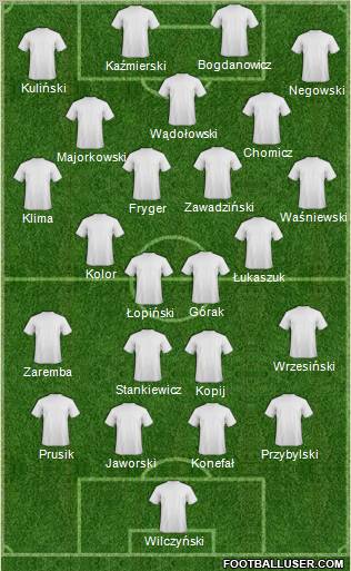 Dream Team Formation 2012