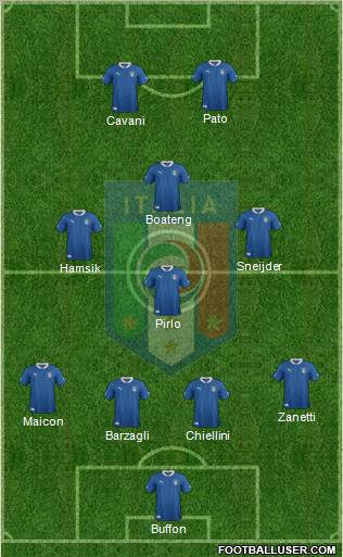 Italy Formation 2012