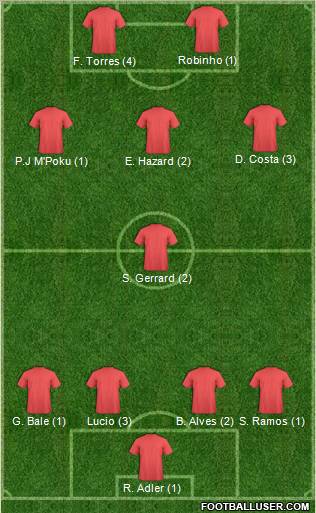 Champions League Team Formation 2012
