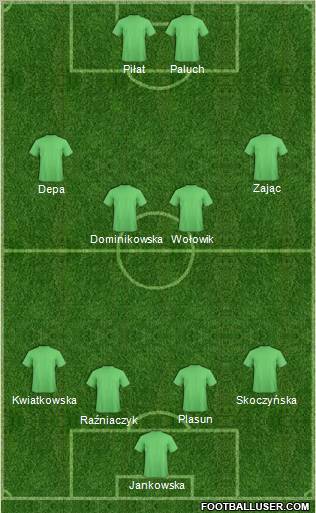 Dream Team Formation 2012