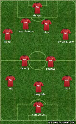 Manchester United Formation 2012