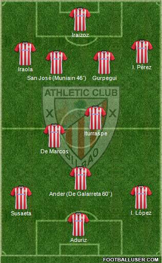 Athletic Club Formation 2012