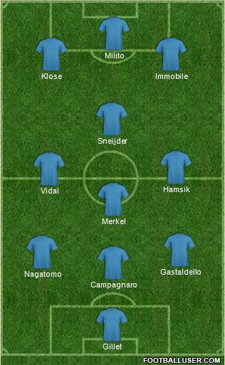Football Manager Team Formation 2012