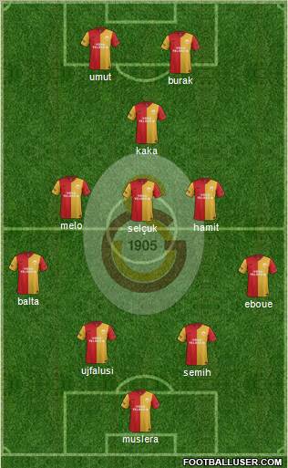 Galatasaray SK Formation 2012