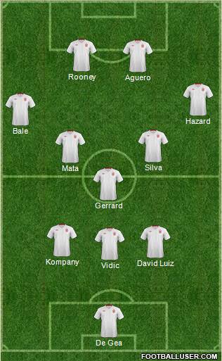 England Formation 2012