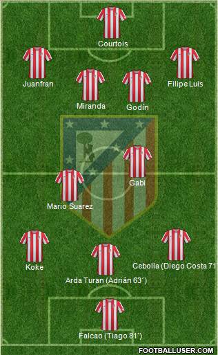 C. Atlético Madrid S.A.D. Formation 2012