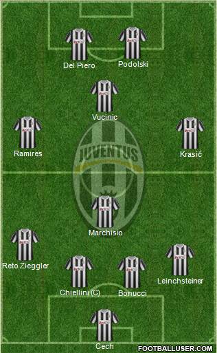 Juventus Formation 2012