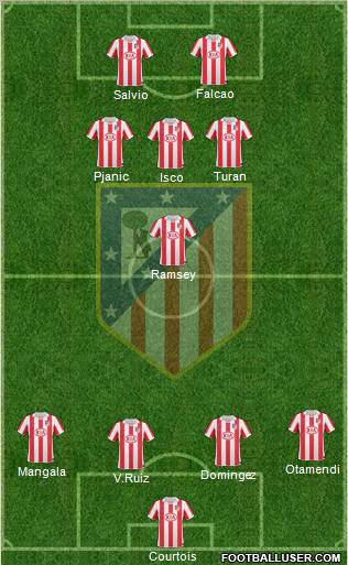 Atlético Madrid B Formation 2012