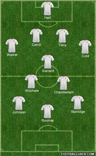 England Formation 2012