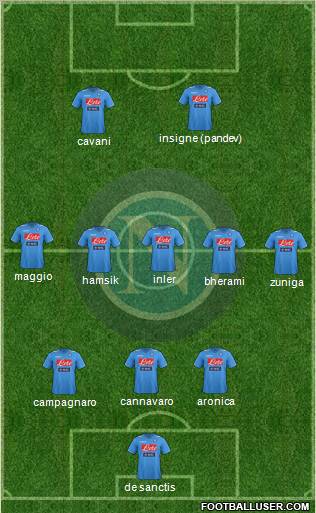 Napoli Formation 2012
