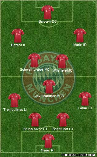 FC Bayern München Formation 2012