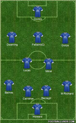 Everton Formation 2012
