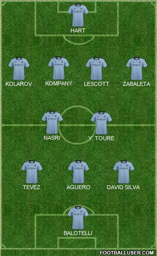 Manchester City Formation 2012