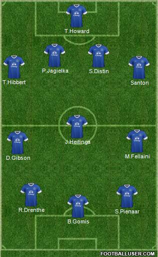 Everton Formation 2012