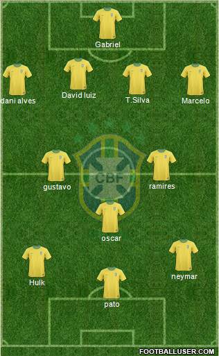 Brazil Formation 2012