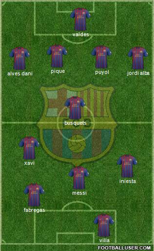 F.C. Barcelona Formation 2012