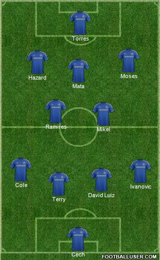 Chelsea Formation 2012