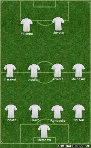 Champions League Team Formation 2012