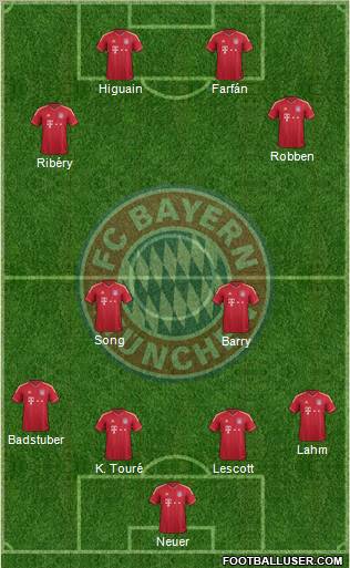 FC Bayern München Formation 2012