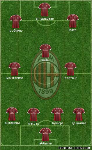 A.C. Milan Formation 2012