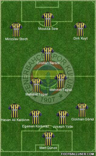 Fenerbahçe SK Formation 2012
