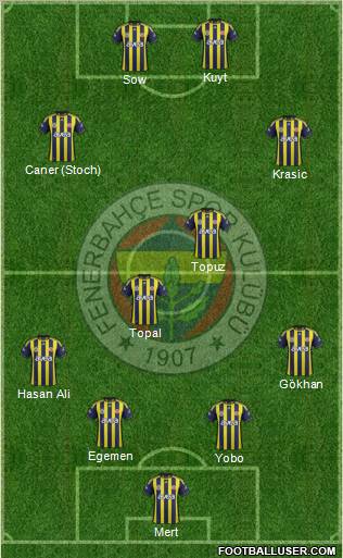 Fenerbahçe SK Formation 2012