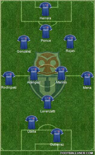 CF Universidad de Chile Formation 2012