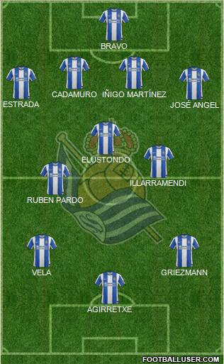 Real Sociedad S.A.D. Formation 2012