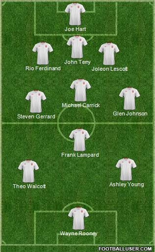 England Formation 2012
