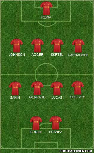 Liverpool Formation 2012