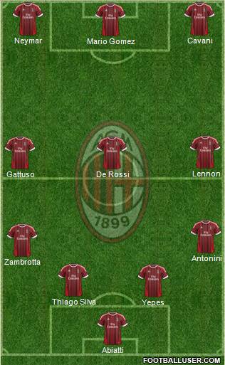 A.C. Milan Formation 2012
