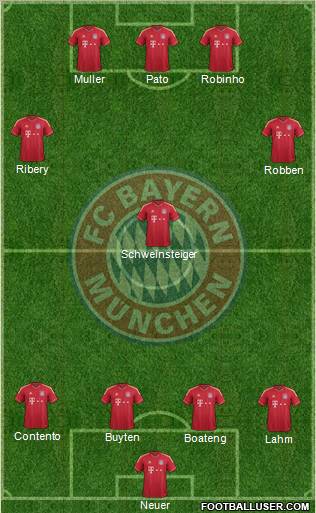 FC Bayern München Formation 2012