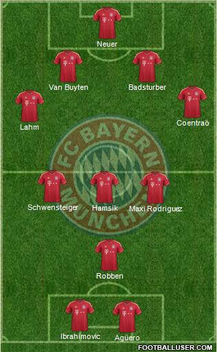FC Bayern München Formation 2012
