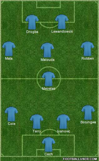 Champions League Team Formation 2012